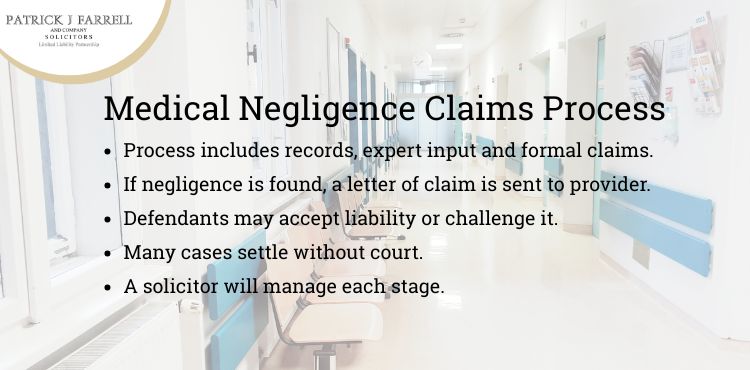 Medical Negligence Claims Process ireland